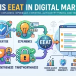 A digital marketing infographic titled "What is E-E-A-T in Digital Marketing?" featuring a diagram that breaks down the concepts of Experience, Expertise, Authoritativeness, and Trustworthiness, with arrows pointing toward a high-ranking search engine results page.